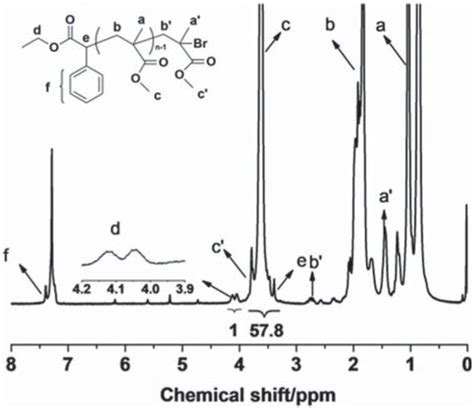 ¹h Nmr Spectrum Of Pmma Mn Gpc 3 8 ×10³ G Mol Mw Mn 1 21 With Download Scientific