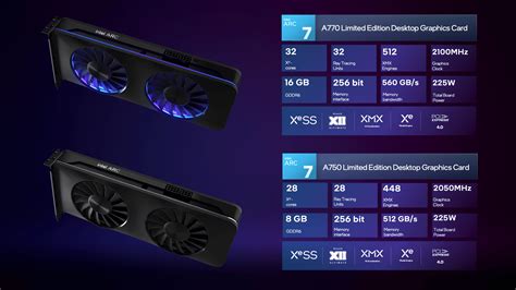 Intel Shares Official Specifications for Arc A-Series Desktop GPUs