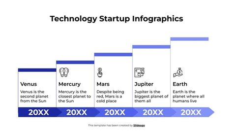 Infografías Para Startups Tecnológicas Línea De Tiempo