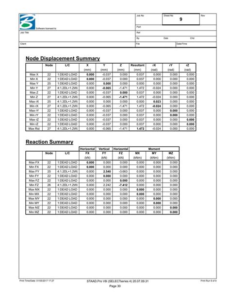 STRUCTURAL CALCULATION CURTAIN WALL SAMPLE DESIGN PDF