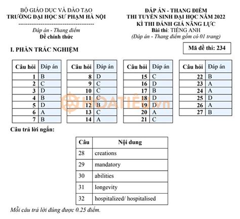 Đáp án đề thi đánh giá năng lực Đại học sư phạm 2022 chính thức