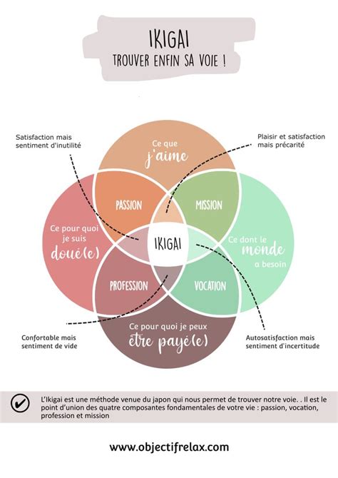 Ikigai Une M Thode Pour Trouver Sa Voie Panouissement Personnel