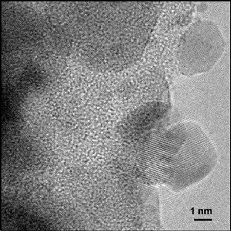 High Resolution Image Of Ni Particles Recorded At 470 C In 6 Torr Of