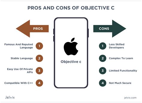 Swift Vs Objective C Which IOS Language To Choose