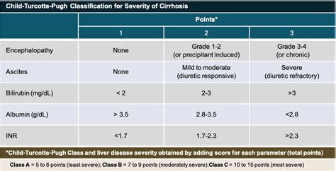 Core Concepts - Evaluation and Prognosis of Persons with Cirrhosis ...