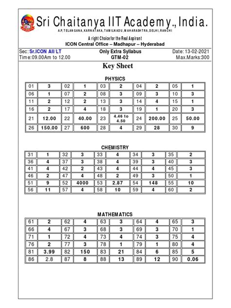 sr icon  lt jee main extra syllabus gtm