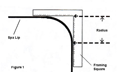 SpaGuyUSA - Measuring a Corner Radius