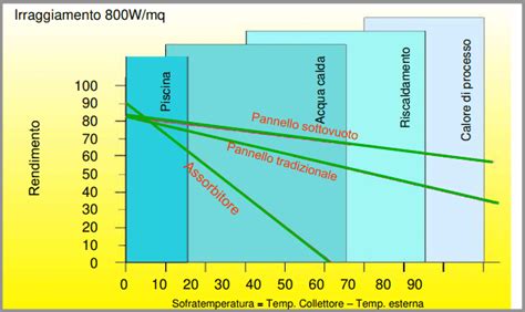 Solare Termico Una Guida Illuminante Alessandro Gaza