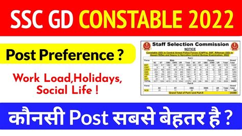 Ssc Gd Post Preference Best Post Preference Best Post In Ssc Gd