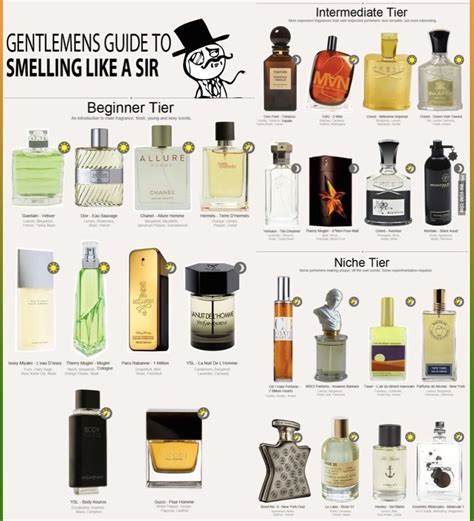 Fragrances Guide Gentleman’s Essentials | Best perfume for men, Men ...