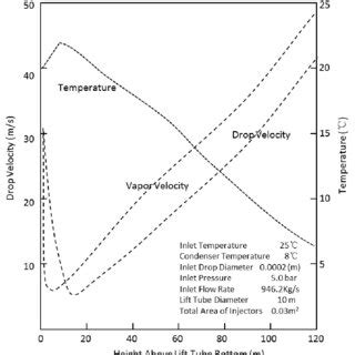 sample outputs  single group models  scientific diagram