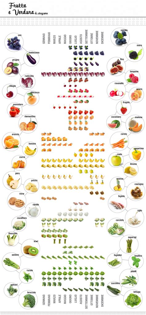 Tabella Frutta E Verdura Di Stagione Frutta Verdura Consigli Alimentari