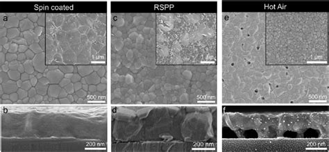 Thin Film Morphology And Cross Section Sem Top Views Of A Spin