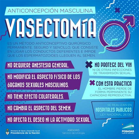 Vasectomía Una Tendencia En Aumento Anunm