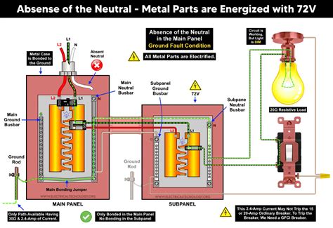 neutral  lost   main  subpanel