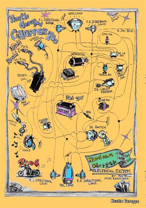 Paintard 1976 Harley Sportster Wiring Diagram