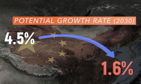 Decoupling From CCP: US and Allies Would Cut China’s Growth | The Epoch ...