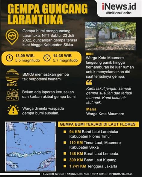 Inilah Infografis Gempa Beruntun Guncang Larantuka NTT