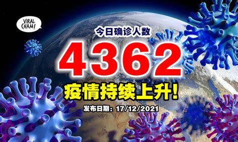 【持续上升！】大马今天新增4362确诊病例⚡ 连续2天4字头！