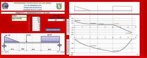 Hojas De CÁlculos Y Programas Para IngenierÍa Civil Diagrama De Fuerzas Cortantes Y Momento