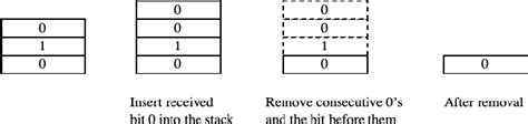 Figure From A Practical Coding Scheme For The Bsc With Feedback