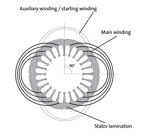 Single Phase Fan Motor Winding Diagram Split Phase Induction