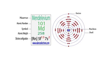 Lead(Pb) electron configuration and orbital diagram