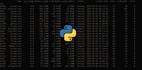 How To Record Your Screen In Python Python Code