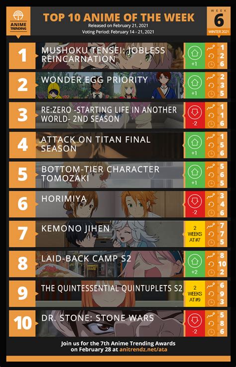 Anime Trending Here Are Your Top 10 Anime For Week 6 Of The