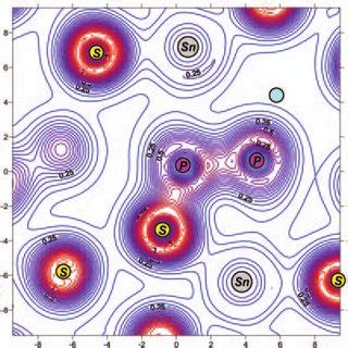 Spatial Charge Density Distribution In The Ferroelectric Sn 2 P 2 S 6