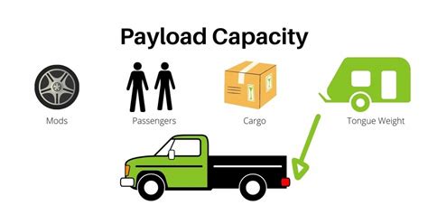 2013 Ford F250 Towing Capacity And Payload Capacity