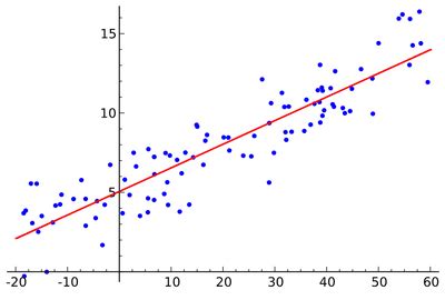 The Slope Sleuth: Uncovering The Secret To Linear Regression's Steepest Secrets