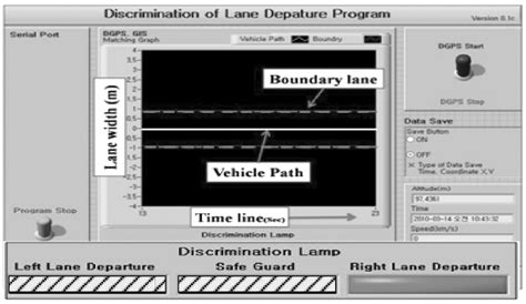 Monitoring Program For Detecting Lane Departure Download Scientific