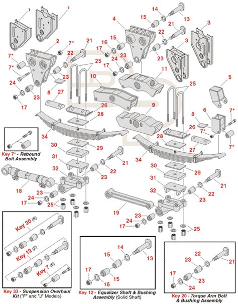 Fruehauf F Series Four Spring Suspension