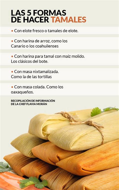 Tamales Una Receta Por Cada Casa Mexicana Sinembargo Mx