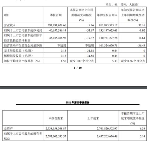 华懋科技前三季度净利14亿元，同比降19上市公司股东