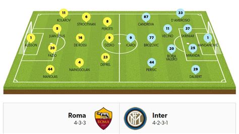 Serie A Probabili Formazioni Della Seconda Giornata Corriere Dello Sport