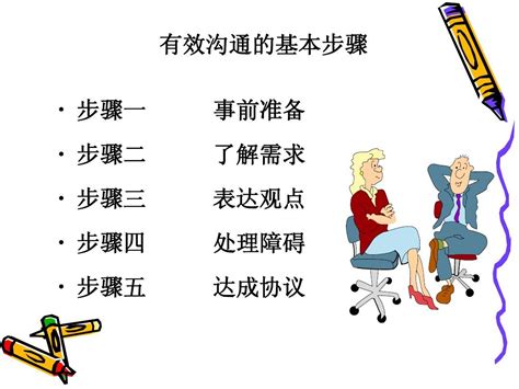 如何有效沟通PPT word文档在线阅读与下载 无忧文档