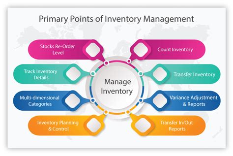 What You Should Need To Know About Inventory Management