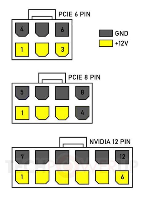 Picture Proof Of Nvidia 12 Pin Power Connector Seasonic Ships Modular