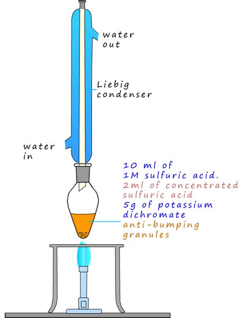 Oxidation Of Alcohols