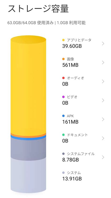 【悲報】原神始めて3ヶ月半、容量不足で辞める羽目に Genshin Impact Hoyolab