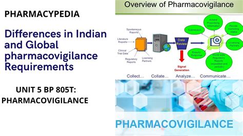 Differences In Indian And Global Pharmacovigilance Requirements Bp