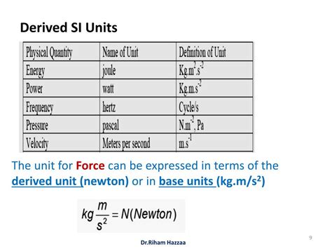 Si Unit Of Force Get Metricized Introducing Si Base Units And