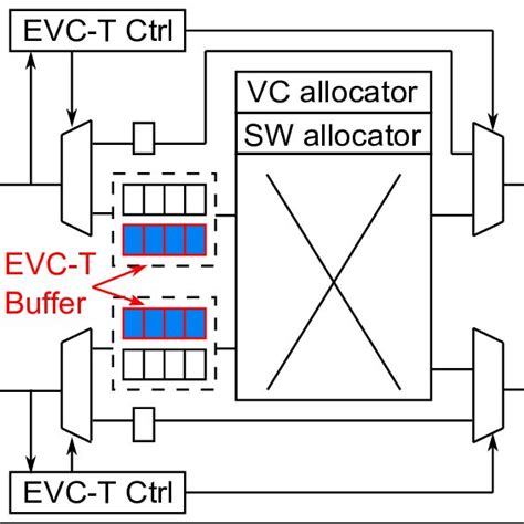 ·1 Trends In Transistor Count Performance Core Count And Power Over