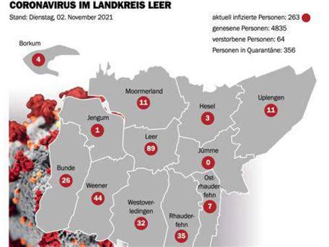 Inzidenz Im Landkreis Leer Bei 114 3