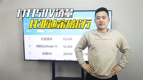 11月suv销量：比亚迪宋破6万，途观险跌出前十行业新闻汽车视频新能源新浪新闻