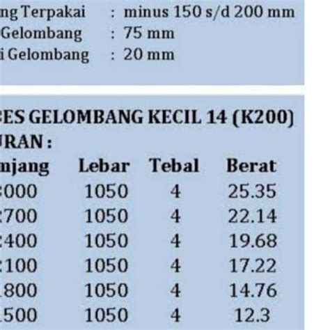 Jual Asbes Djabesmen Gelombang Kecil Meter Shopee Indonesia