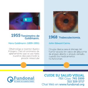 L Nea De Tiempo Diagn Stico Y Tratamiento Glaucoma Fundonal