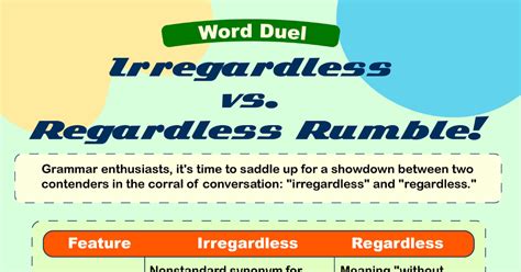 Irregardless vs. Regardless: Navigating Correct English Usage • 7ESL